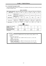 Предварительный просмотр 191 страницы Mitsubishi Electric MELDAS MDS-B-SVJ2 Series Specifications And Instruction Manual