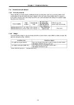 Предварительный просмотр 192 страницы Mitsubishi Electric MELDAS MDS-B-SVJ2 Series Specifications And Instruction Manual