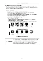 Предварительный просмотр 196 страницы Mitsubishi Electric MELDAS MDS-B-SVJ2 Series Specifications And Instruction Manual