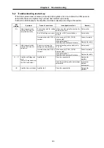 Предварительный просмотр 197 страницы Mitsubishi Electric MELDAS MDS-B-SVJ2 Series Specifications And Instruction Manual