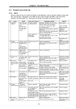 Предварительный просмотр 198 страницы Mitsubishi Electric MELDAS MDS-B-SVJ2 Series Specifications And Instruction Manual