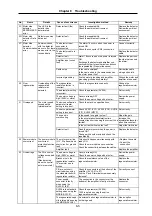 Предварительный просмотр 199 страницы Mitsubishi Electric MELDAS MDS-B-SVJ2 Series Specifications And Instruction Manual