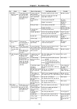 Предварительный просмотр 200 страницы Mitsubishi Electric MELDAS MDS-B-SVJ2 Series Specifications And Instruction Manual