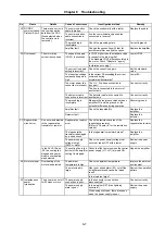 Предварительный просмотр 201 страницы Mitsubishi Electric MELDAS MDS-B-SVJ2 Series Specifications And Instruction Manual