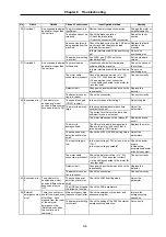 Предварительный просмотр 202 страницы Mitsubishi Electric MELDAS MDS-B-SVJ2 Series Specifications And Instruction Manual