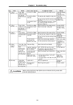 Предварительный просмотр 203 страницы Mitsubishi Electric MELDAS MDS-B-SVJ2 Series Specifications And Instruction Manual