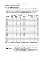 Предварительный просмотр 209 страницы Mitsubishi Electric MELDAS MDS-B-SVJ2 Series Specifications And Instruction Manual