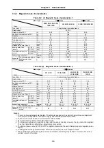 Предварительный просмотр 212 страницы Mitsubishi Electric MELDAS MDS-B-SVJ2 Series Specifications And Instruction Manual