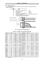 Предварительный просмотр 216 страницы Mitsubishi Electric MELDAS MDS-B-SVJ2 Series Specifications And Instruction Manual