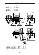 Предварительный просмотр 235 страницы Mitsubishi Electric MELDAS MDS-B-SVJ2 Series Specifications And Instruction Manual