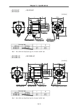 Предварительный просмотр 236 страницы Mitsubishi Electric MELDAS MDS-B-SVJ2 Series Specifications And Instruction Manual