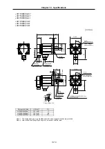 Предварительный просмотр 237 страницы Mitsubishi Electric MELDAS MDS-B-SVJ2 Series Specifications And Instruction Manual