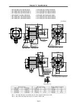 Предварительный просмотр 238 страницы Mitsubishi Electric MELDAS MDS-B-SVJ2 Series Specifications And Instruction Manual