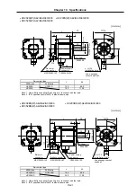 Предварительный просмотр 239 страницы Mitsubishi Electric MELDAS MDS-B-SVJ2 Series Specifications And Instruction Manual