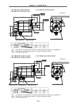 Предварительный просмотр 244 страницы Mitsubishi Electric MELDAS MDS-B-SVJ2 Series Specifications And Instruction Manual