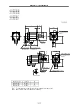 Предварительный просмотр 247 страницы Mitsubishi Electric MELDAS MDS-B-SVJ2 Series Specifications And Instruction Manual