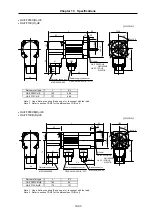 Предварительный просмотр 251 страницы Mitsubishi Electric MELDAS MDS-B-SVJ2 Series Specifications And Instruction Manual