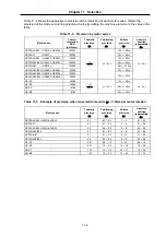 Предварительный просмотр 266 страницы Mitsubishi Electric MELDAS MDS-B-SVJ2 Series Specifications And Instruction Manual