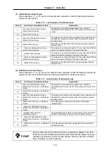 Предварительный просмотр 269 страницы Mitsubishi Electric MELDAS MDS-B-SVJ2 Series Specifications And Instruction Manual