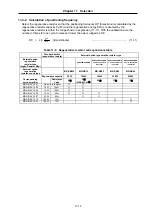 Предварительный просмотр 274 страницы Mitsubishi Electric MELDAS MDS-B-SVJ2 Series Specifications And Instruction Manual