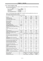 Предварительный просмотр 279 страницы Mitsubishi Electric MELDAS MDS-B-SVJ2 Series Specifications And Instruction Manual