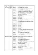 Предварительный просмотр 286 страницы Mitsubishi Electric MELDAS MDS-B-SVJ2 Series Specifications And Instruction Manual