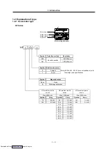 Preview for 28 page of Mitsubishi Electric MELDAS MDS-R Series Specifications And Instruction Manual