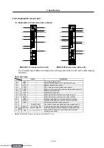 Preview for 83 page of Mitsubishi Electric MELDAS MDS-R Series Specifications And Instruction Manual