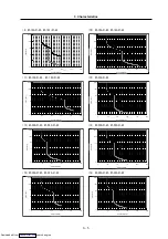 Preview for 88 page of Mitsubishi Electric MELDAS MDS-R Series Specifications And Instruction Manual