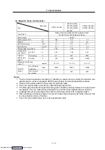 Preview for 92 page of Mitsubishi Electric MELDAS MDS-R Series Specifications And Instruction Manual