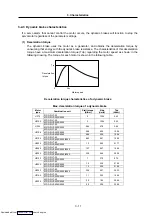 Preview for 94 page of Mitsubishi Electric MELDAS MDS-R Series Specifications And Instruction Manual