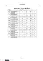 Preview for 96 page of Mitsubishi Electric MELDAS MDS-R Series Specifications And Instruction Manual