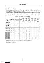 Preview for 99 page of Mitsubishi Electric MELDAS MDS-R Series Specifications And Instruction Manual