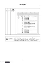 Preview for 100 page of Mitsubishi Electric MELDAS MDS-R Series Specifications And Instruction Manual