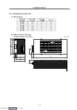 Preview for 101 page of Mitsubishi Electric MELDAS MDS-R Series Specifications And Instruction Manual