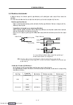 Preview for 105 page of Mitsubishi Electric MELDAS MDS-R Series Specifications And Instruction Manual