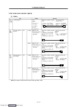 Preview for 111 page of Mitsubishi Electric MELDAS MDS-R Series Specifications And Instruction Manual