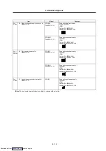 Preview for 113 page of Mitsubishi Electric MELDAS MDS-R Series Specifications And Instruction Manual