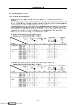 Preview for 115 page of Mitsubishi Electric MELDAS MDS-R Series Specifications And Instruction Manual