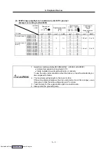 Preview for 116 page of Mitsubishi Electric MELDAS MDS-R Series Specifications And Instruction Manual