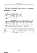 Preview for 117 page of Mitsubishi Electric MELDAS MDS-R Series Specifications And Instruction Manual