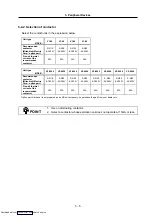 Preview for 118 page of Mitsubishi Electric MELDAS MDS-R Series Specifications And Instruction Manual