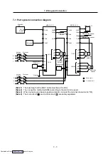 Preview for 142 page of Mitsubishi Electric MELDAS MDS-R Series Specifications And Instruction Manual