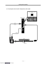 Preview for 148 page of Mitsubishi Electric MELDAS MDS-R Series Specifications And Instruction Manual