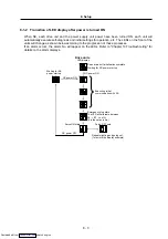 Preview for 164 page of Mitsubishi Electric MELDAS MDS-R Series Specifications And Instruction Manual