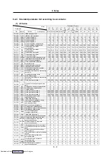 Preview for 170 page of Mitsubishi Electric MELDAS MDS-R Series Specifications And Instruction Manual