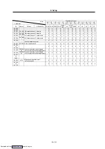 Preview for 171 page of Mitsubishi Electric MELDAS MDS-R Series Specifications And Instruction Manual