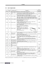 Preview for 174 page of Mitsubishi Electric MELDAS MDS-R Series Specifications And Instruction Manual