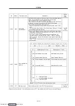 Preview for 175 page of Mitsubishi Electric MELDAS MDS-R Series Specifications And Instruction Manual