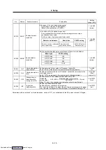 Preview for 176 page of Mitsubishi Electric MELDAS MDS-R Series Specifications And Instruction Manual